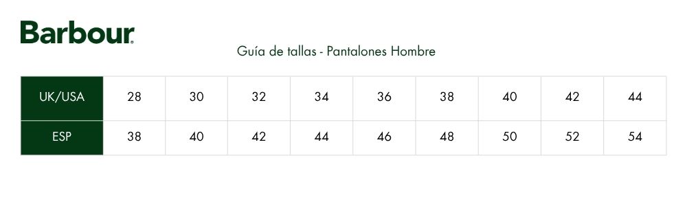 Measures